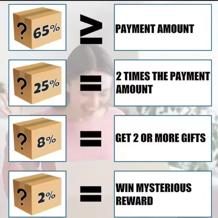 High Quality 3C Smart Electronics Lucky Mystery Box with Unpredictable Festival Gift