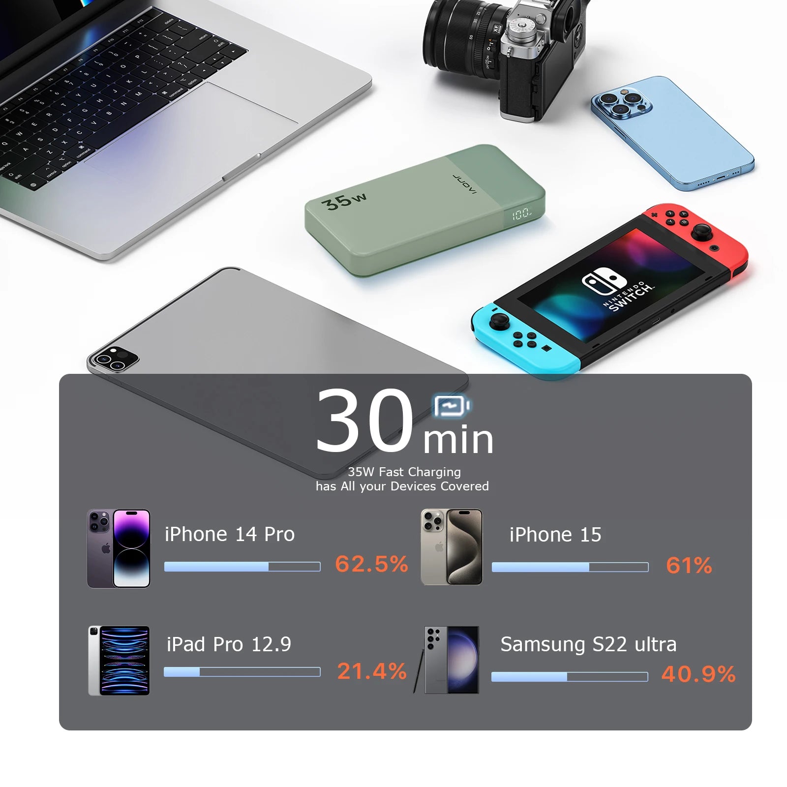 20000mAh 35W Business Power Bank | 5x Phone Charges | LED Display | 24H Support