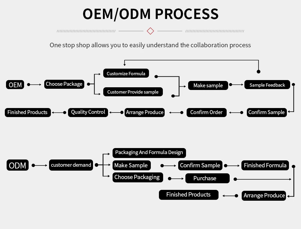 OEM Supplement Mushroom Mixture Capsules Reishi Mushroom Extract Capsule Complex Mushroom Mix Blend Capsules