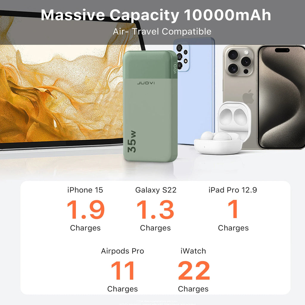 20000mAh 35W Business Power Bank | 5x Phone Charges | LED Display | 24H Support