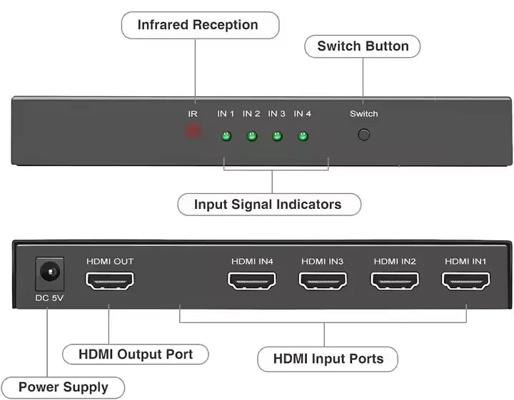 Mindpure 1x4 for HDMI Video Display Adapter Converter 1-In 4-Out Splitter for Duplicate Mirror Screen for HTV DVD for PS3 Xbo