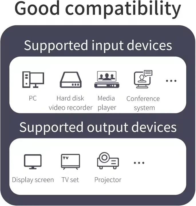 Mindpure 1x4 for HDMI Video Display Adapter Converter 1-In 4-Out Splitter for Duplicate Mirror Screen for HTV DVD for PS3 Xbo